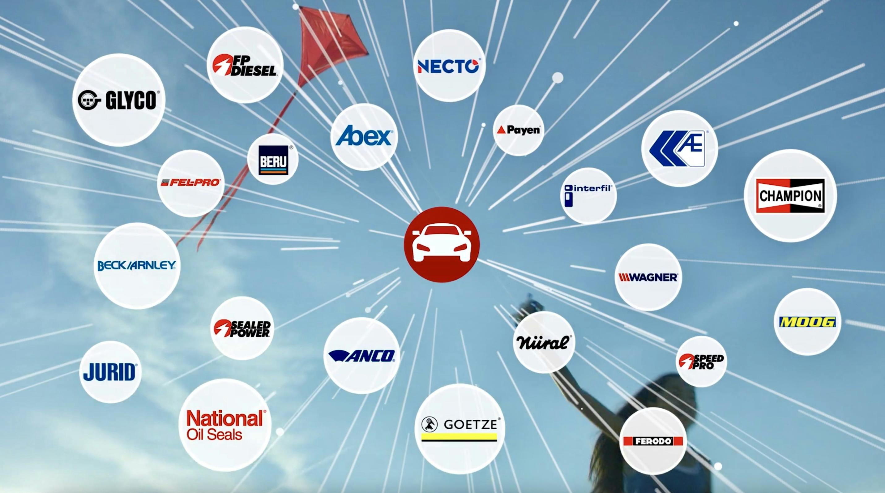 Screenshot of Federal-Mogul Motorparts brands